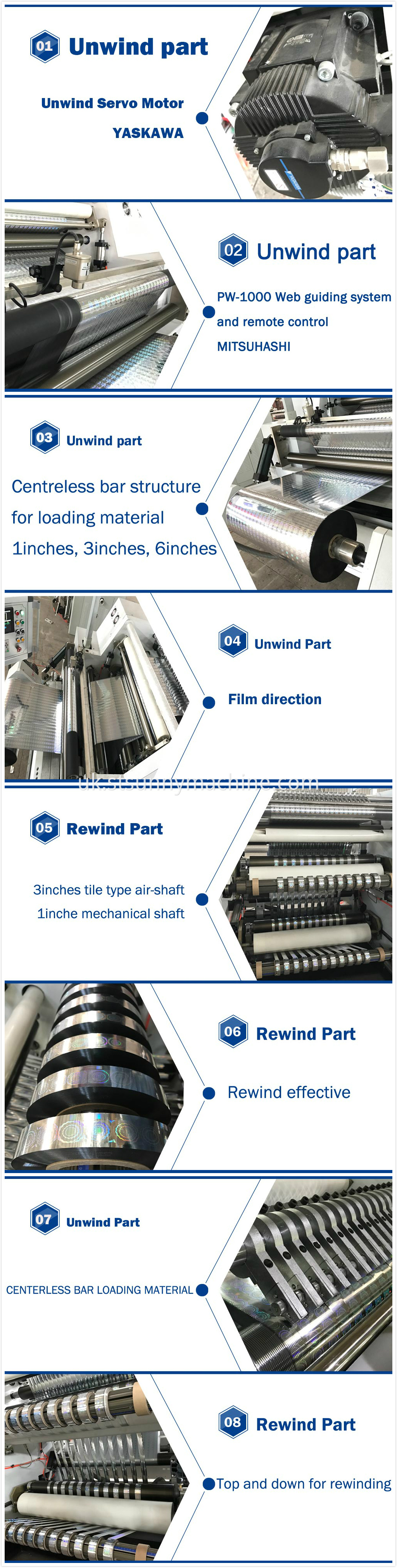 film slitting machine GFTW900A details